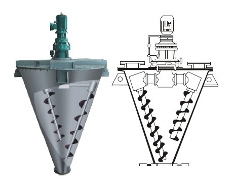 雙螺桿錐形混合機